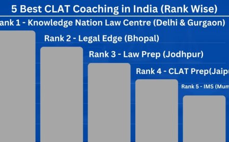 5 Best CLAT Coaching in India Rank wise, With Fees, Reviews, Contact
