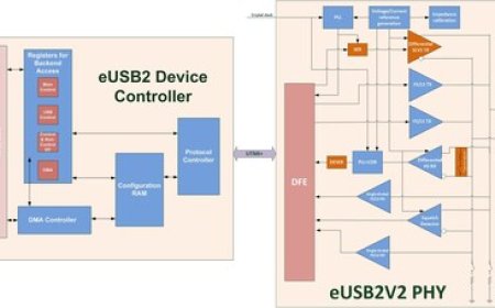 Arasan Announces immediate availability of its Total IP for Embedded USB2 (eUSB2) with Controller and PHY