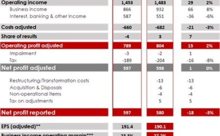 Euroclear reports robust H1 2025 results