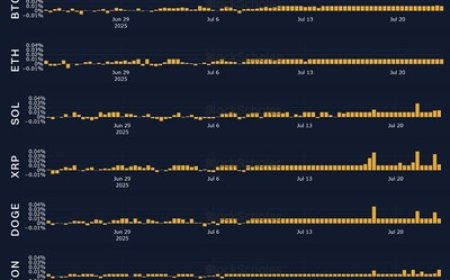 Bybit & Block Scholes Report: Markets Surge Past $4 Trillion as Regulatory Wins Drive Record Highs