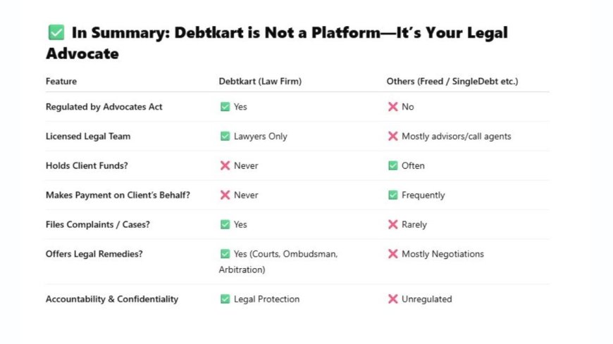 Debtkart Announces Grand Opening of Gurugram Office, for Financially Distressed Borrowers
