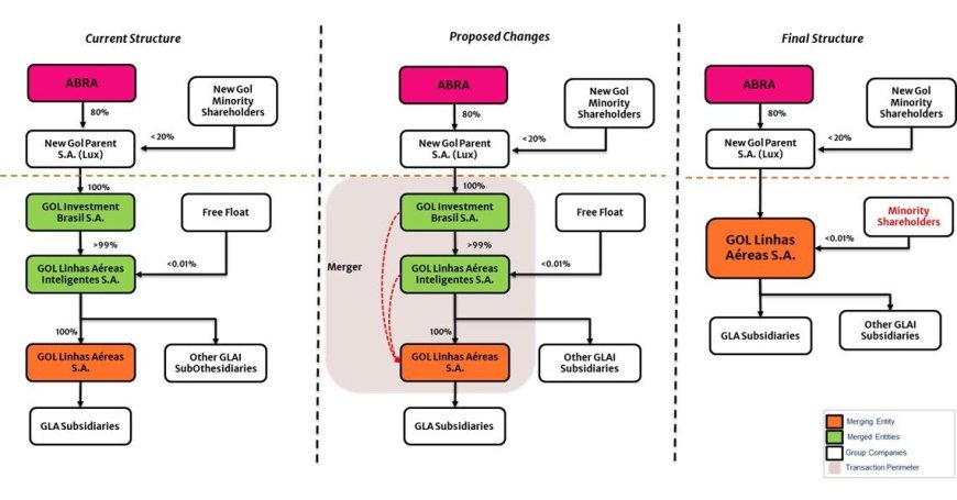 Aurora Cannabis to Host Second Quarter 2026 Investor Conference Call