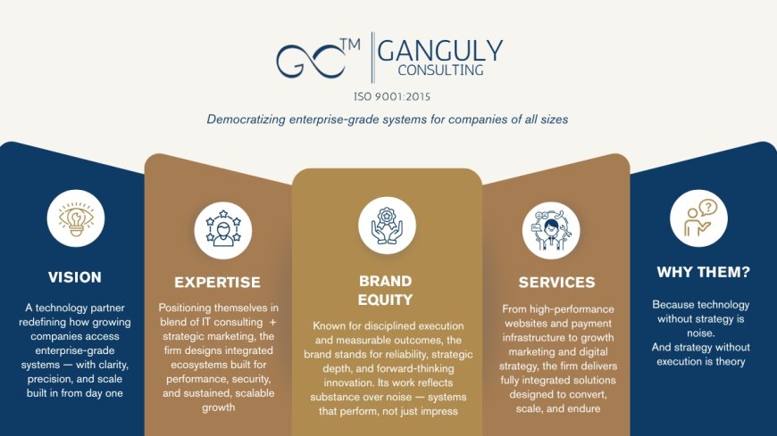 Ganguly Consulting: Empowering Businesses to Scale with Clarity, Systems, and Relationships