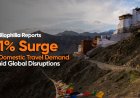 Thrillophilia Reports 61% Surge in Domestic Travel Demand Amid Global Disruptions