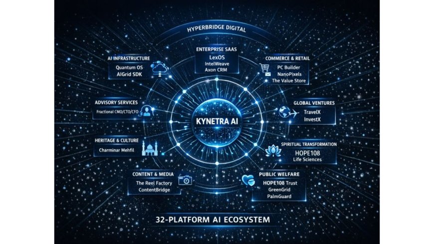 Chennai’s HyperBridge Digital Unveils 32-Platform AI Ecosystem Serving Sony, Samsung, Tata Motors, TVS, DJI, and 200+ Global Clients